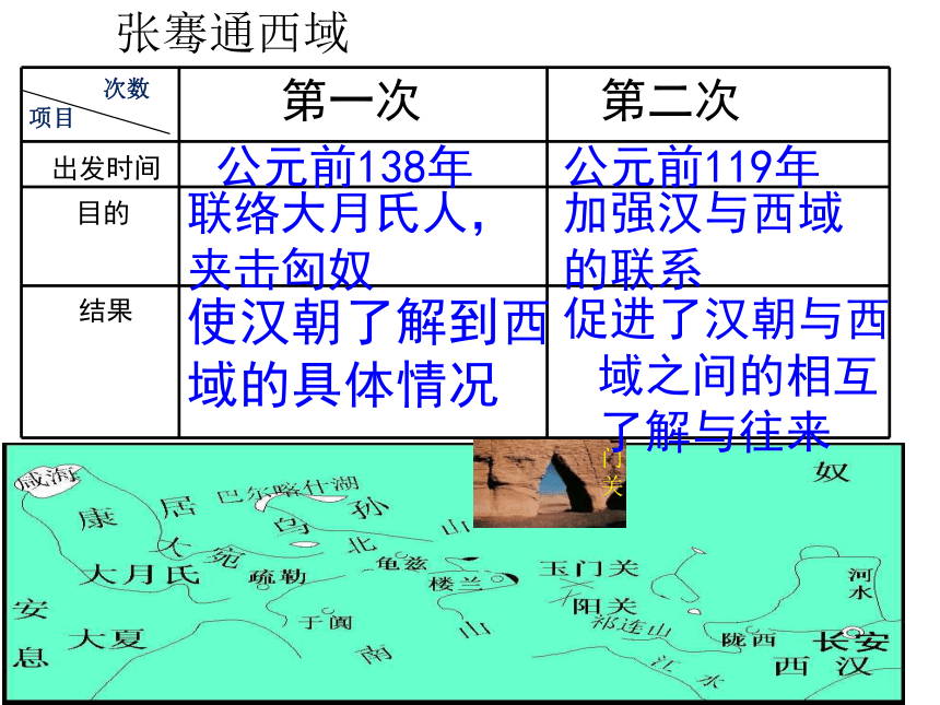 人教部编版七年级上册第14课 沟通中外文明的“丝绸之路”   课件（ 42张PPT）使用WPS打开