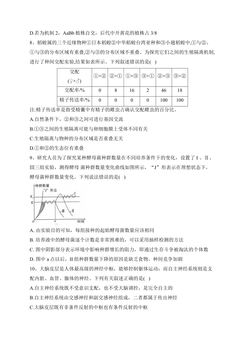 2023届新高考生物金榜猜题卷 【江苏专版】（含答案）