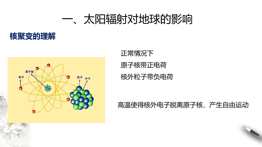 1.2太阳对地球的影响（共43张ppt）