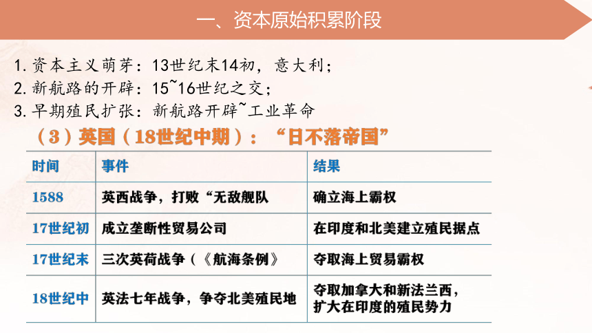 专题03  世界资本主义发展史-2023年高考历史二轮复习  课件  (共52张PPT)