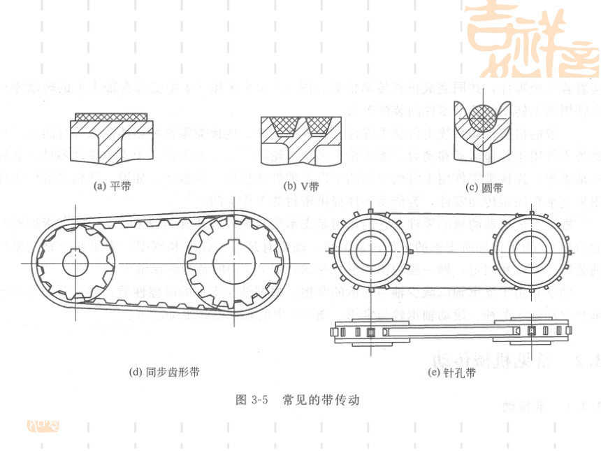 3  机械传动基础及化工运转设备 同步课件(共46张PPT)《化工设备机械基础》（高教版）