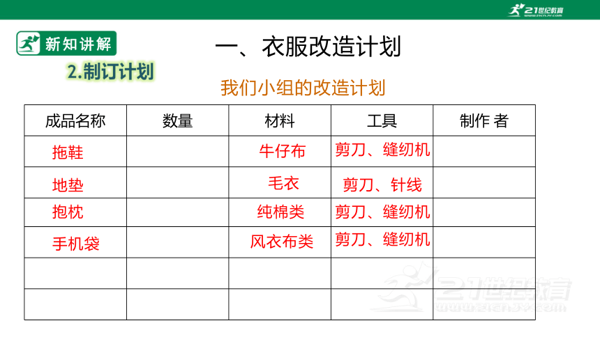 【粤教版】七上《综合实践活动》3.4 主题活动三 衣服大变身 课件