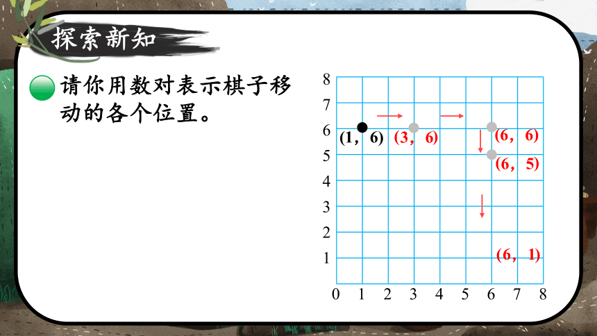 四年级上册数学课件-5.3 确定位置 北师版（14张ppt）