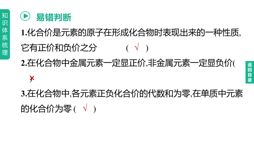 2023年中考化学一轮复习课件   第02课时　物质组成的表示（鲁教版）(共27张PPT)