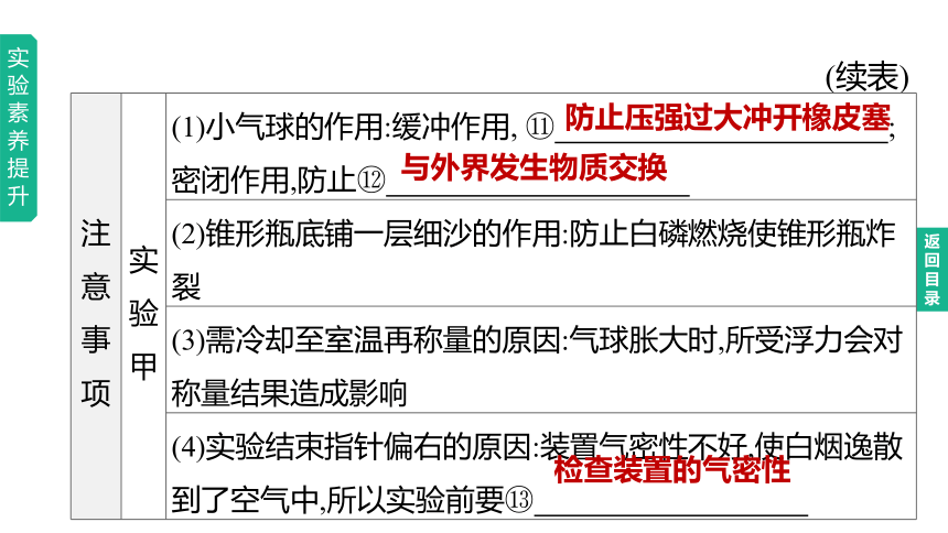 2023年中考化学一轮复习课件 第05单元　定量研究化学反应（鲁教版）(共50张PPT)