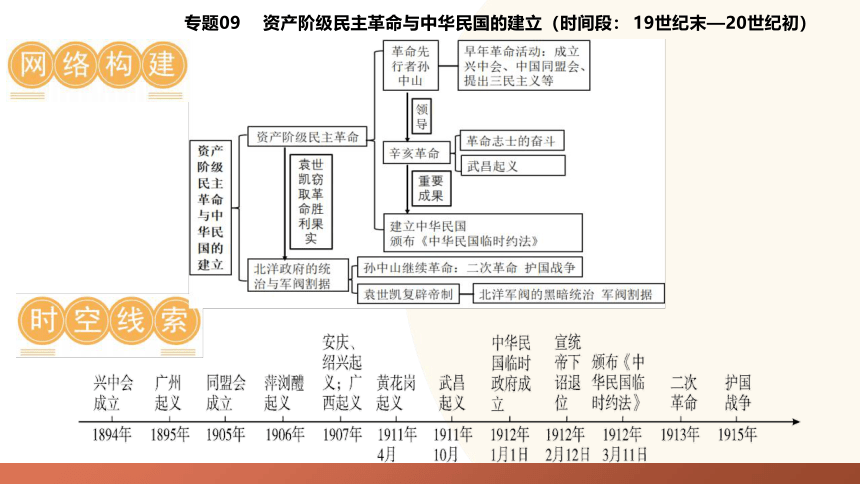 资产阶级民主革命与中华民国的建立-2024年初中中考历史复习课件(共35张PPT)（统编版）