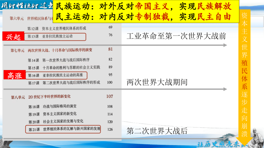 第16课 亚非拉民族民主运动的高涨(共22张PPT)