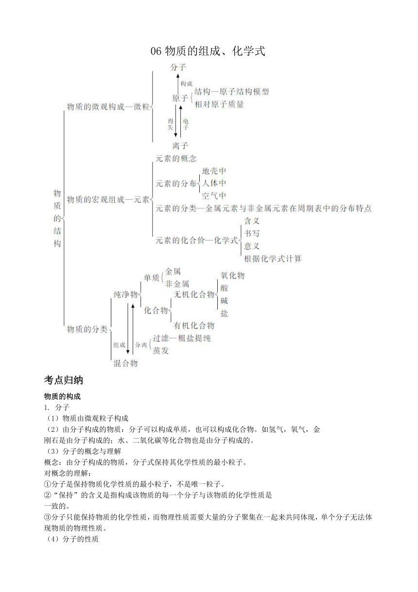 2021年中考科学华东师大版二轮复习 专题06 物质的组成、化学式 知识归纳