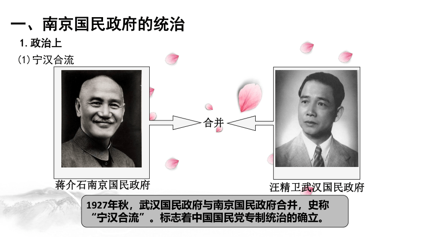 第22课 南京国民政府的统治和中国共产党开辟革命新道路 课件