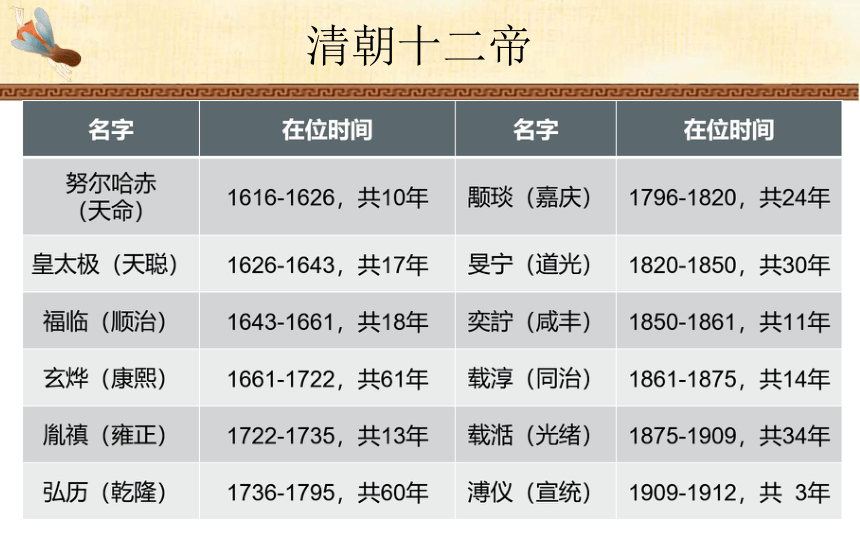 第1课 鸦片战争 课件（26张PPT）统编版八年级历史上册