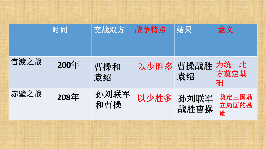 人教部编版七年级上册历史第16课三国鼎立  课件(共30张PPT)