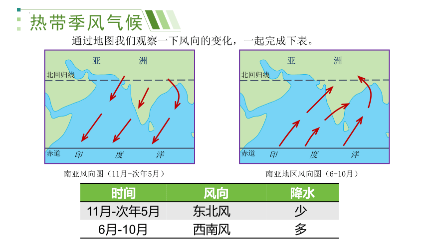 7.2 南亚（第2课时）（课件33张）-七年级地理下册（湘教版）