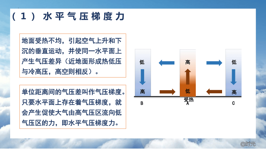 3.1 气压带、风带的形成与移动（共55张ppt）