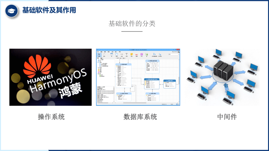 4.2信息系统的软件及其作用课件2021—-2022学年粤教版（2019）高中信息技术必修2（30张PPT）