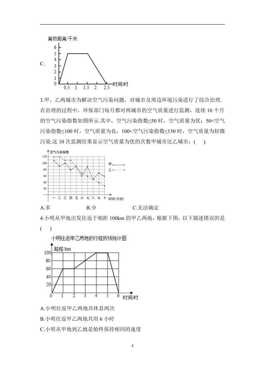 7 折线统计图——2022-2023学年五年级下册数学人教版单元测试（含答案）