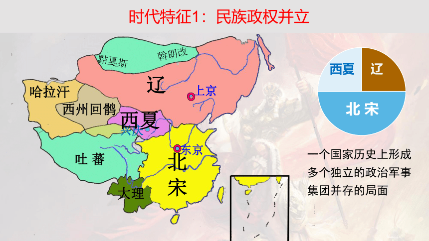 第7课 辽、西夏与北宋的并立  课件（共19张PPT  内嵌视频）