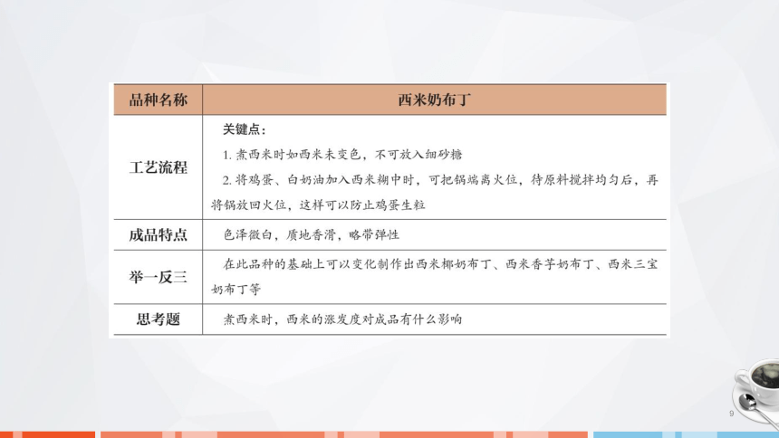 第七章　果冻、布丁、慕斯的制作_2 课件(共31张PPT)- 《西式面点技术》同步教学（劳保版）