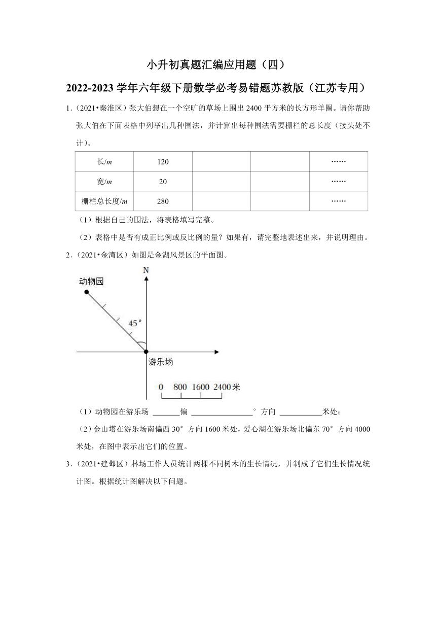 小升初真题汇编应用题（四）-2022-2023学年六年级下册数学必考易错题苏教版（江苏专用无答案）