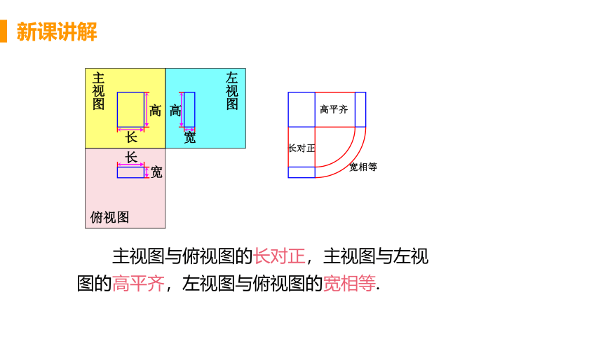 25.2 三视图 课件（共16张PPT）