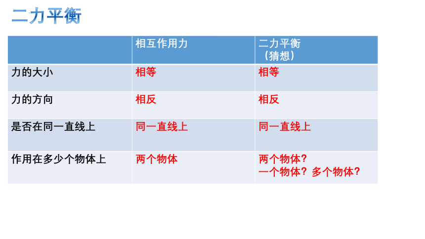 8.2二力平衡2021-2022学年人教版物理八年级下册(共22张PPT)