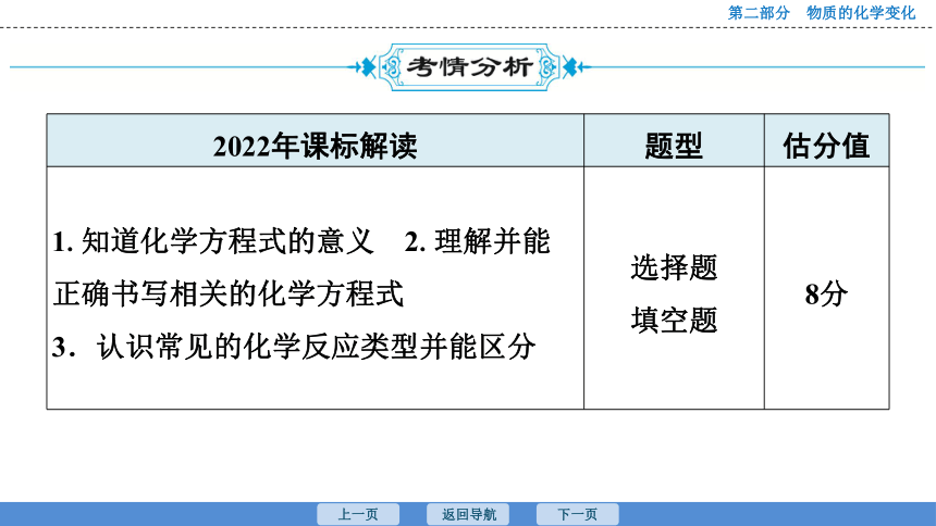 2023年广东中考化学复习--课时7　化学方程式及反应类型 课件(共31张PPT)