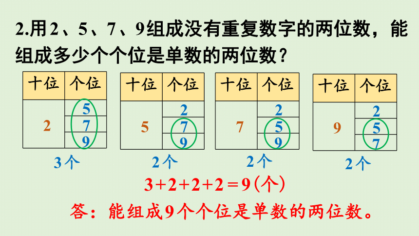 人教版 三年级下册数学 8、数学广角——搭配（二） 练习二十二  课件（共21张PPT）