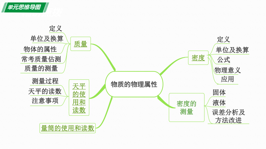 初中物理苏科版八年级下册第六章  物质的物理属性复习及拓展  （第1课时）课件(共25张PPT)