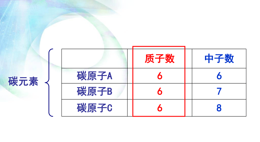 科粤版九年级上册化学2.4.1 辨别物质的元素组成 课件 (共23张PPT)