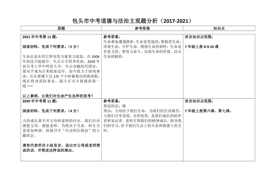 中考道德与法治主观题分析-内蒙古包头17-21年