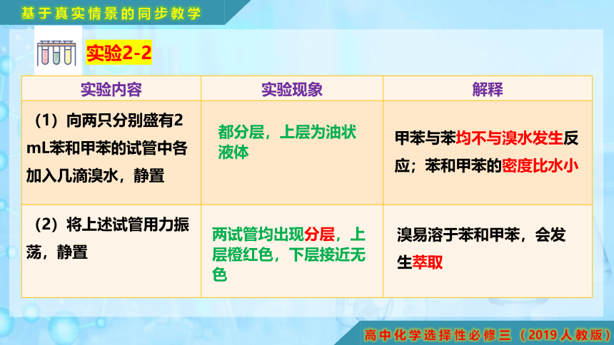 2.3.2 苯的同系物-高二化学课件(共15张PPT)（人教版2019选择性必修3）