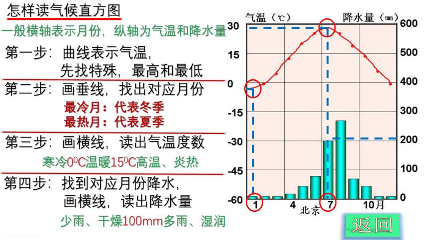 7.7 珠江三角洲地区-七年级地理下册同步精品课件（中图版）(共57张PPT)