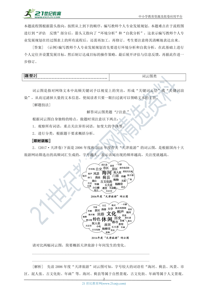 图文信息转译——【备考2022】高考语文一轮 新高考模式下的语言文字运用 备考方略