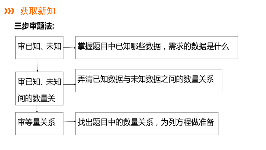 湘教版数学八年级上册同步课件：1.5 分式方程的应用第2课时(共14张PPT)