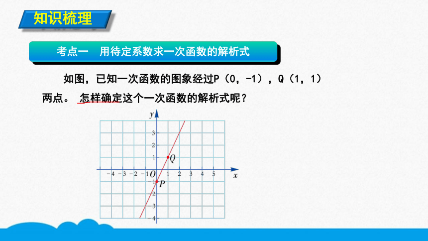 初数八下 知识点精讲  用待定系数法求一次函数的解析式（10张PPT）