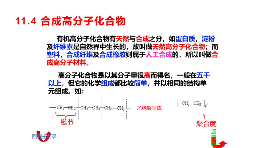 11.4 合成高分子化合物 课件(共17张PPT)《基础化学(下册)》同步教学（中国纺织出版社）