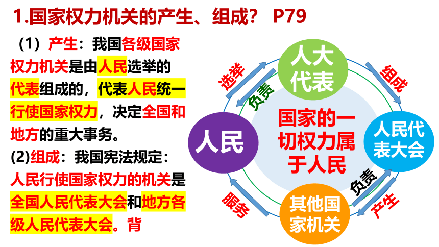 6.1 国家权力机关 课件(共29张PPT) -2023-2024学年统编版道德与法治八年级下册