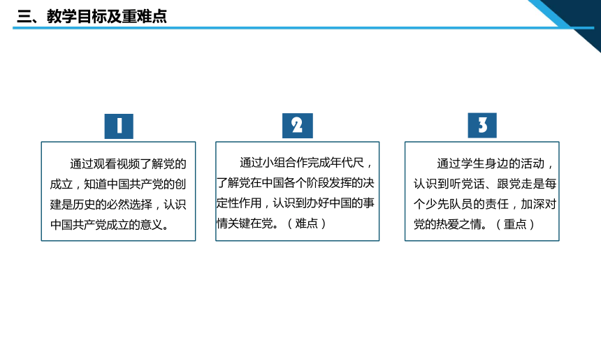 第2讲“办好中国的事情关键在党” 说课课件（33张）
