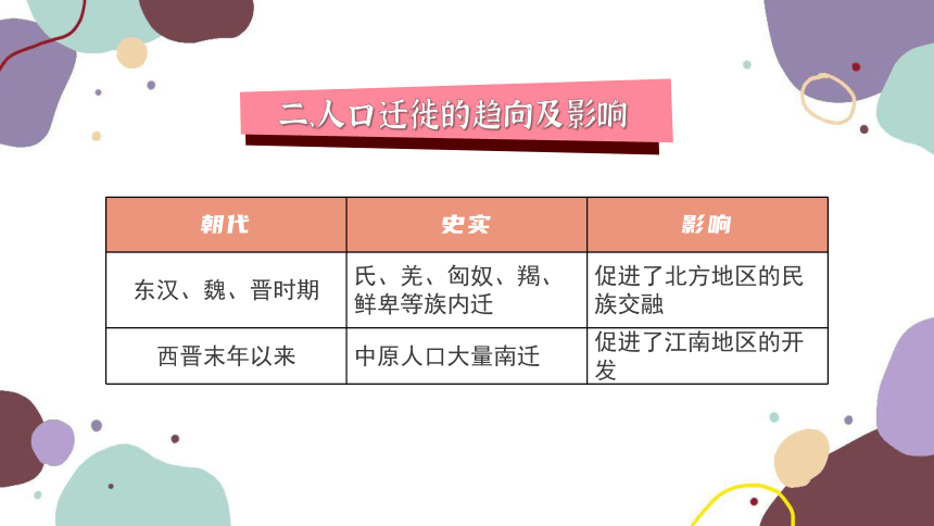 统编版历史七年级上册 期末复习专题四 三国两晋南北朝时期：政权分立与民族交融 单元复习课件（45张PPT）