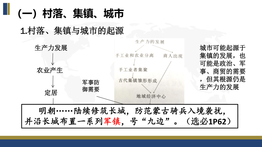 选择性必修2第四单元 村落、城镇与居住环境 复习课件（46张PPT）