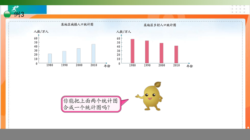 人教版四年级数学下册 8.2复式条形统计图课件（共22张PPT）