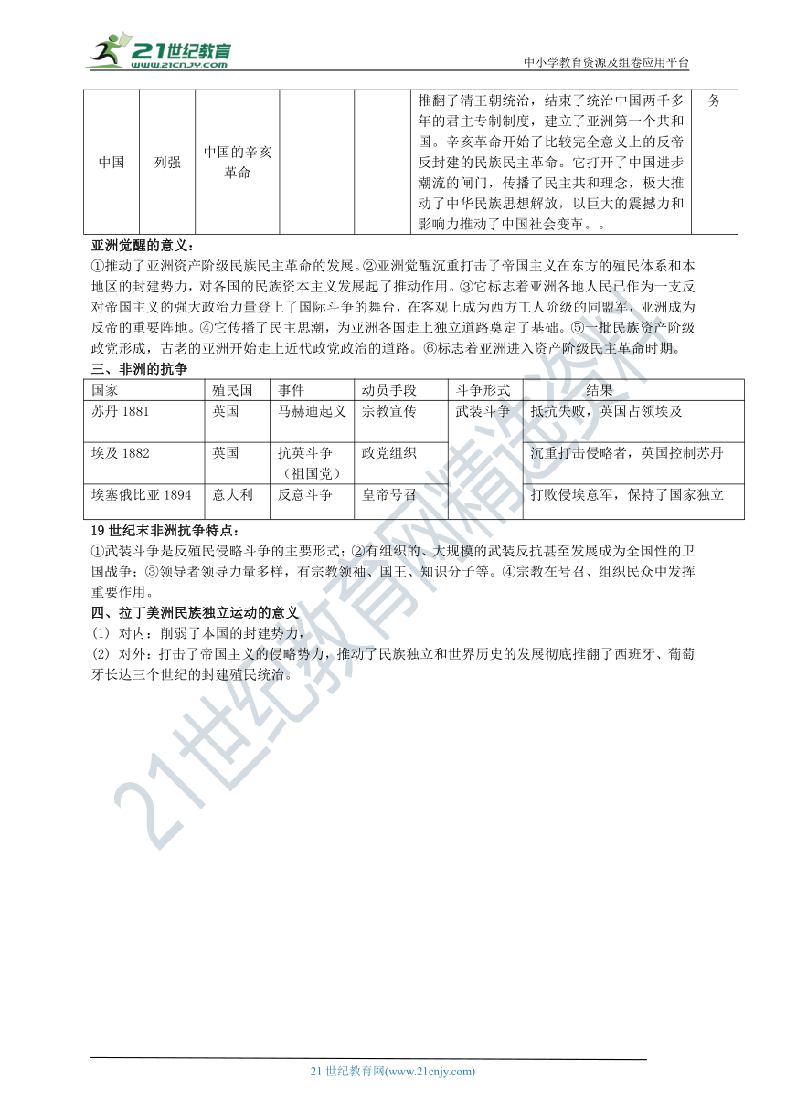 第13课 亚非拉民族独立运动  知识单提纲 —2022高中统编历史一轮复习提纲