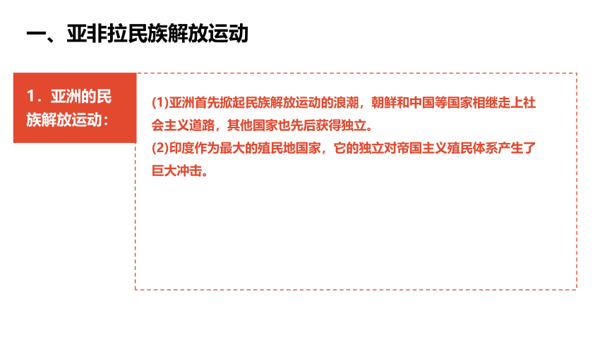 5.4.1 殖民体系的瓦解 课件（28张PPT）