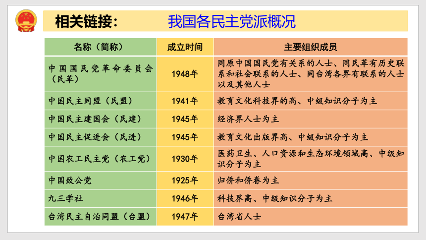 5.2 基本政治制度 教学课件（24张幻灯片）