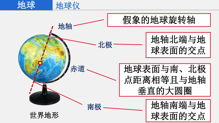 1.2 地球仪和经纬网 课件(共27张PPT内嵌视频)2022-2023学年七年级地理上学期商务星球版