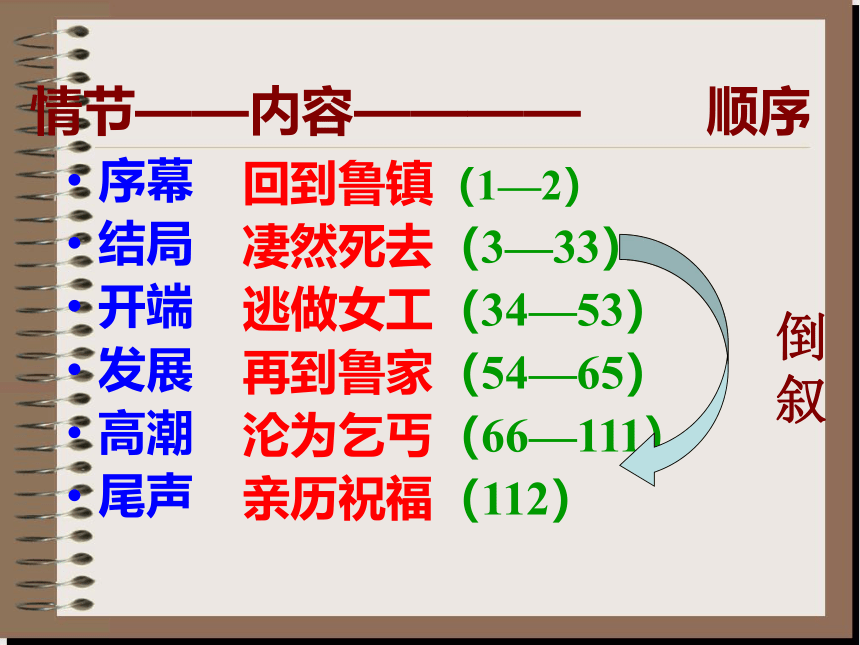 12《祝福》高一语文课件(共49张PPT)（统编版必修下册）