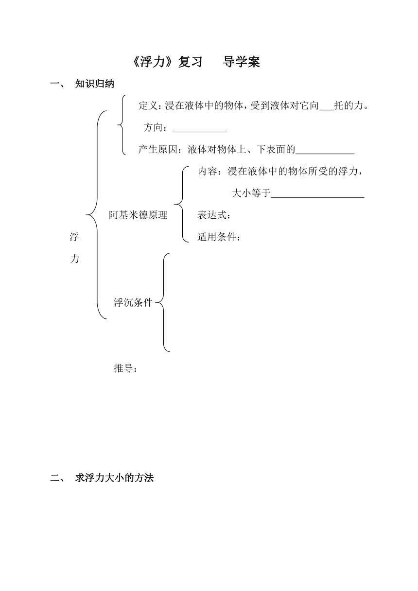 教科版物理八年级下册 本章复习  教案