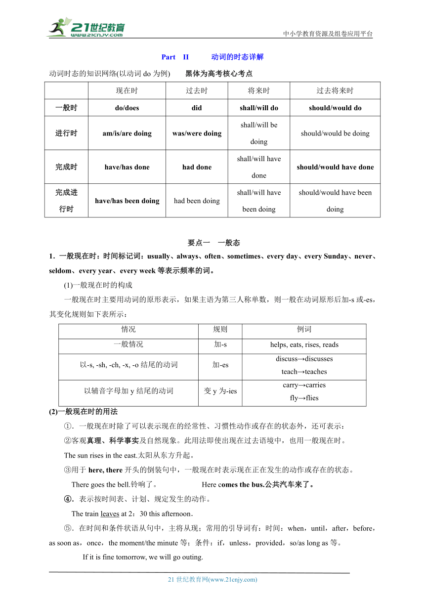 2023届高考英语核心语法专题：动词的时态  精讲精练（通用版含答案）