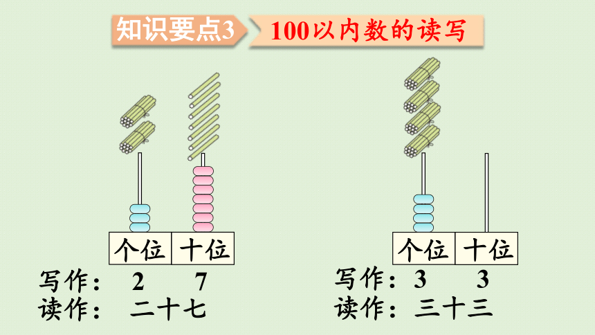 人教版一年级数学下册 8总复习 第1课时  100以内数的认识 课件(共23张PPT)