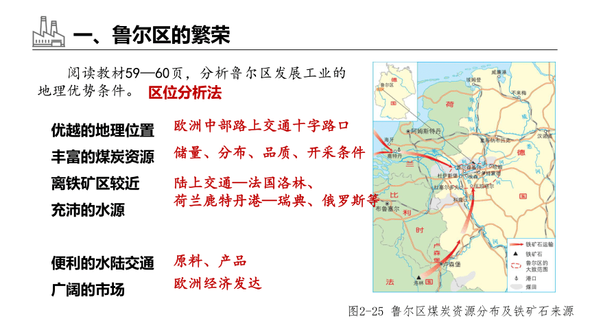 2.3  资源枯竭型地区的可持续发展—以德国鲁尔区为例 课件（共34张ppt）