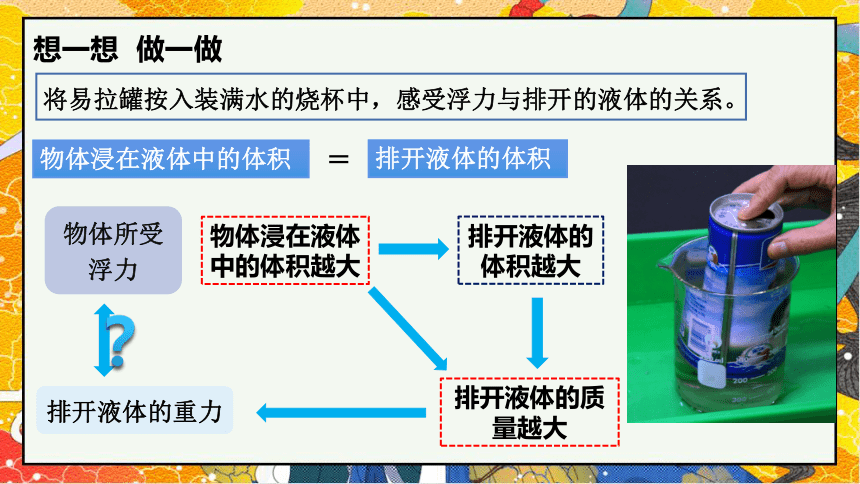 10.2阿基米德原理-2021-2022学年八年级物理下册课件（共30张PPT）